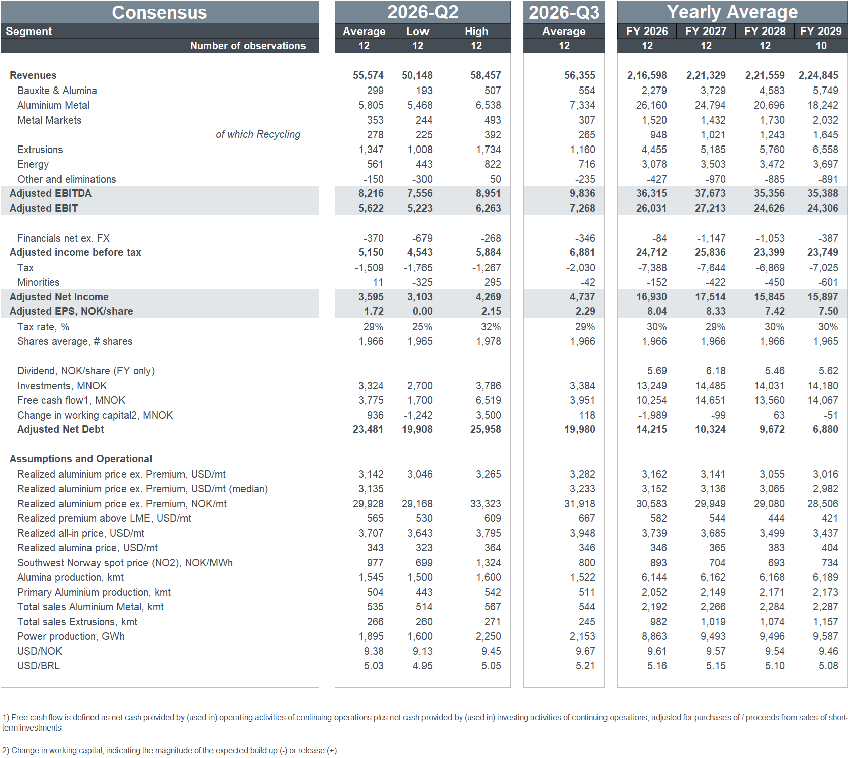 a screenshot of a table