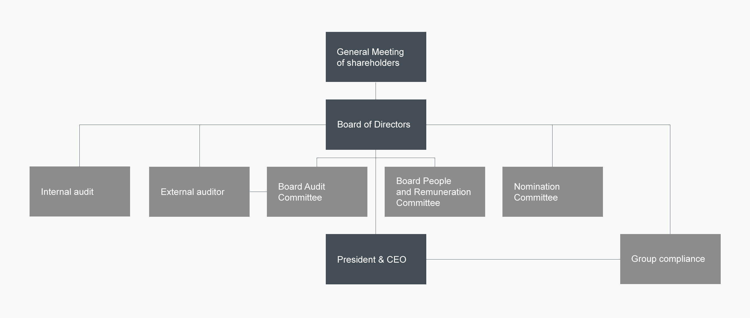 a diagram of a company