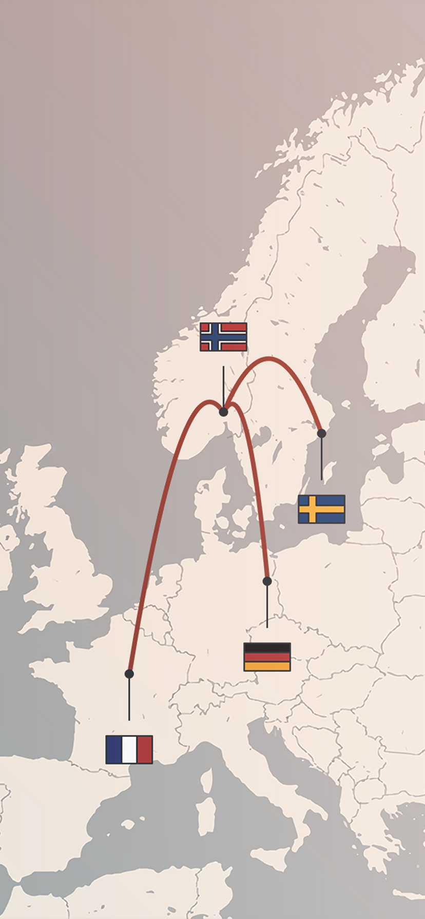 European map with links between Norway, Sweden Germany and France