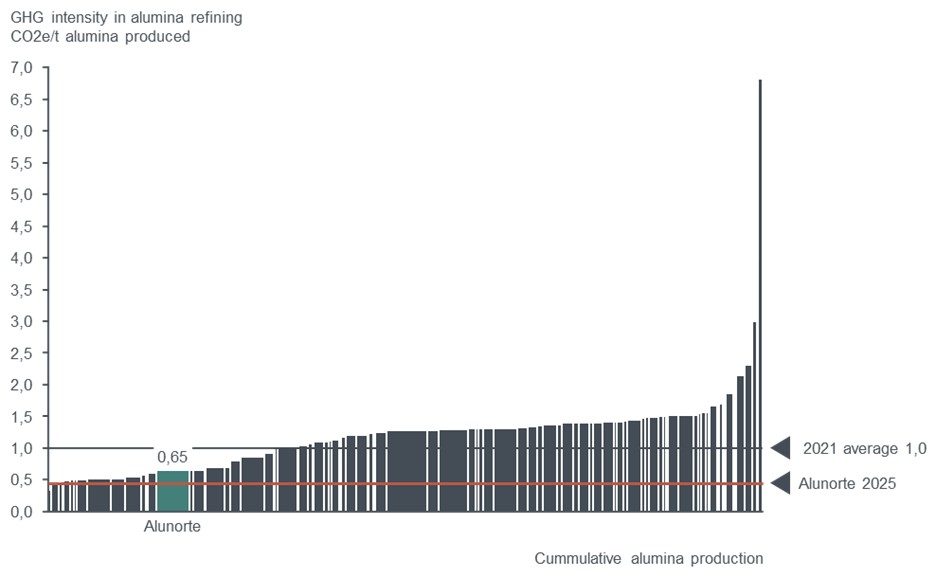 chart, histogram